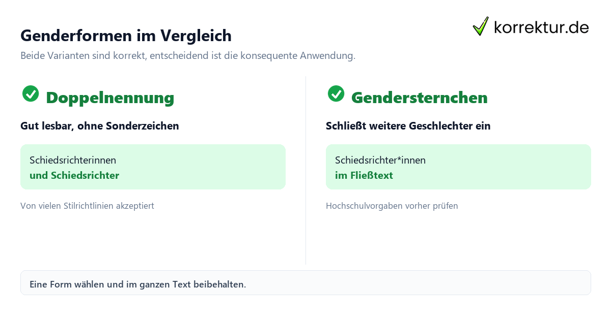 Gendern Schiedsrichter: Doppelnennung und Kurzformen im Vergleich