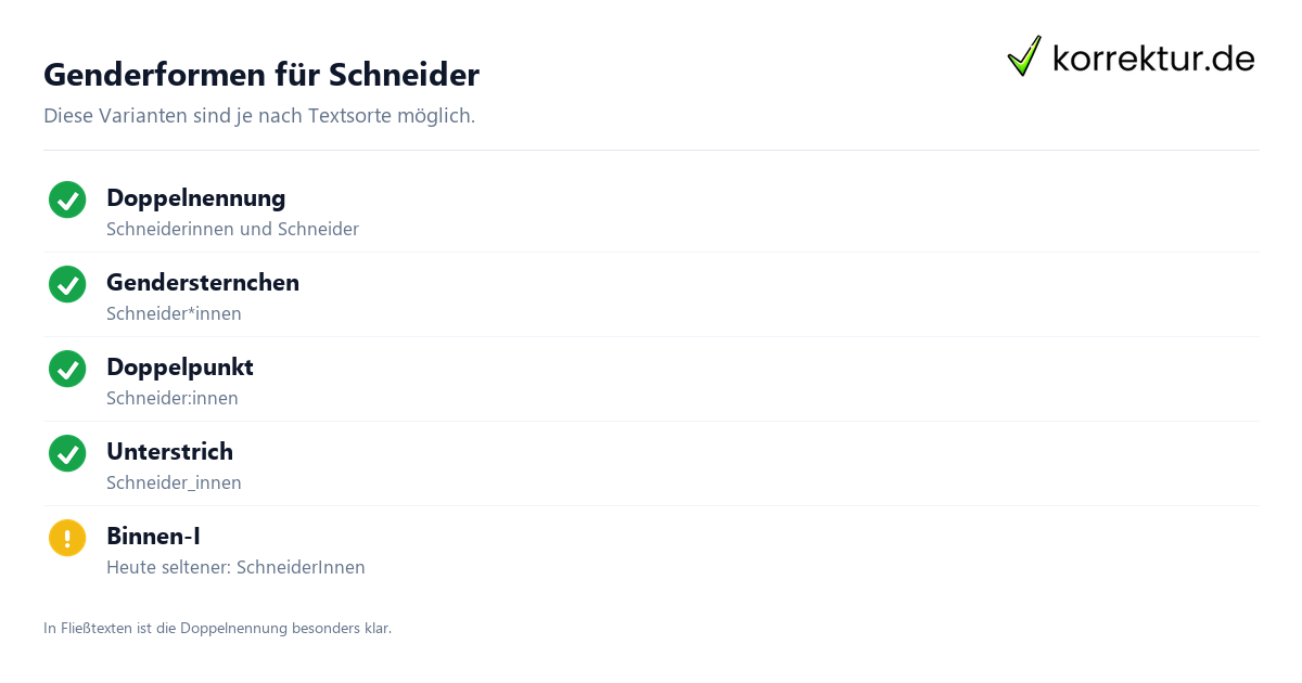 gendern Schneider: Genderformen im Überblick