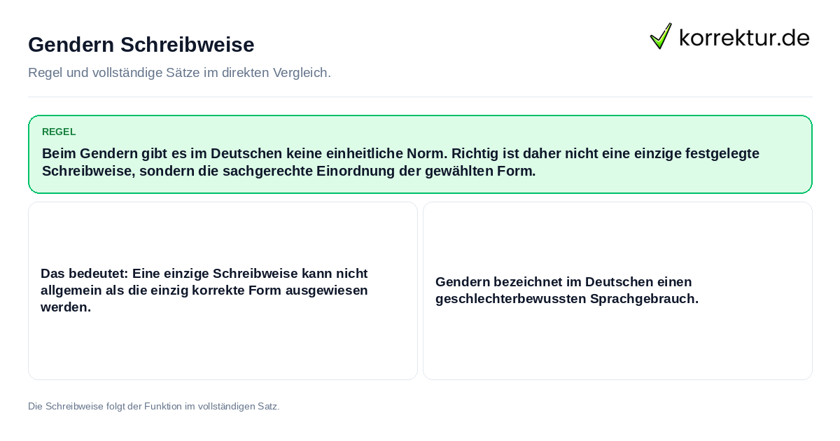 Gendern Schreibweise Konkrete Regel und vollständige Beispielsätze zu Gendern Schreibweise