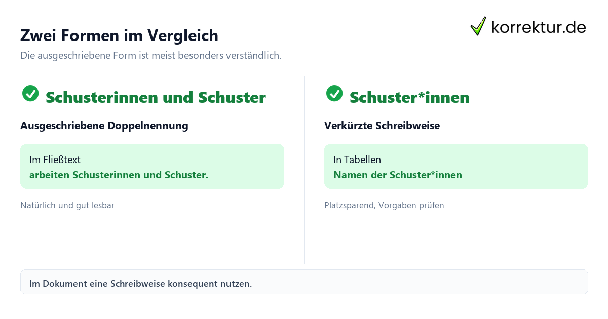 Zwei Formen im Vergleich Gendern Schuster: Ausgeschriebene Form und Schuster*innen im Vergleich