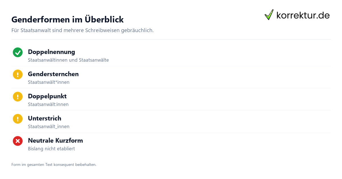 gendern Staatsanwalt: Überblick