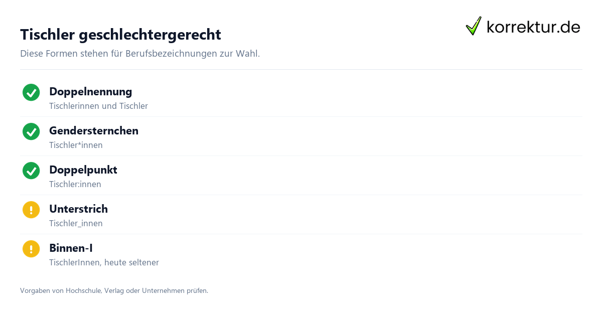 Tischler geschlechtergerecht Gendern Tischler: Tischler*innen im Text, alle gängigen Formen