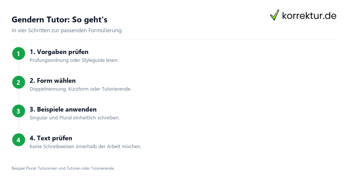Gendern Tutor: Checkliste für eine einheitliche Schreibweise