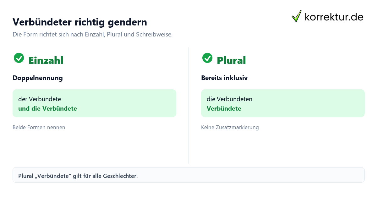 Verbündeter richtig gendern Gendern Verbündeter: korrekte Formen im Vergleich