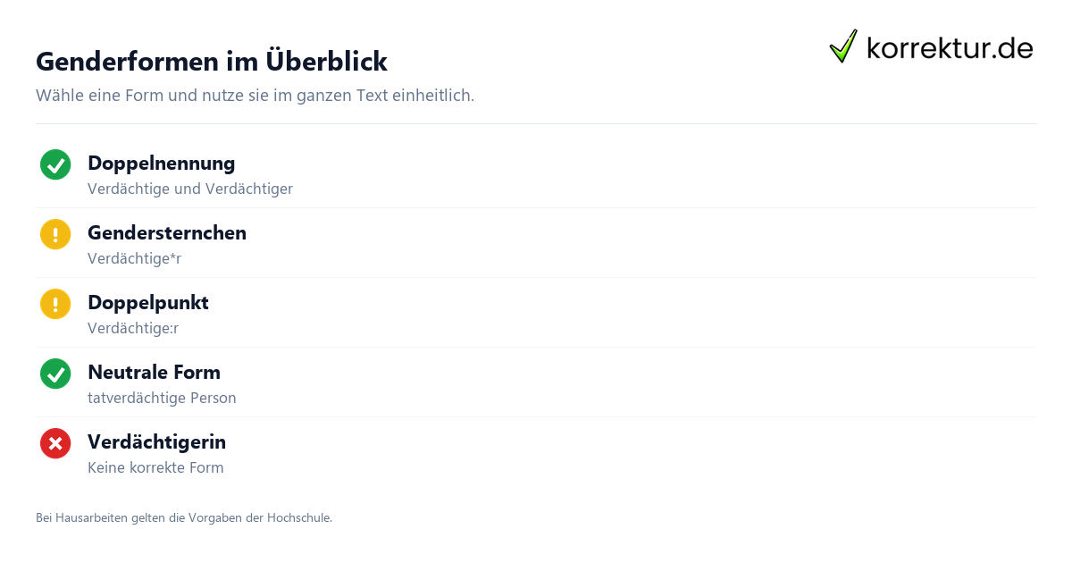 Genderformen im Überblick Gendern Verdächtiger: Formen für wissenschaftliche Arbeiten im Überblick