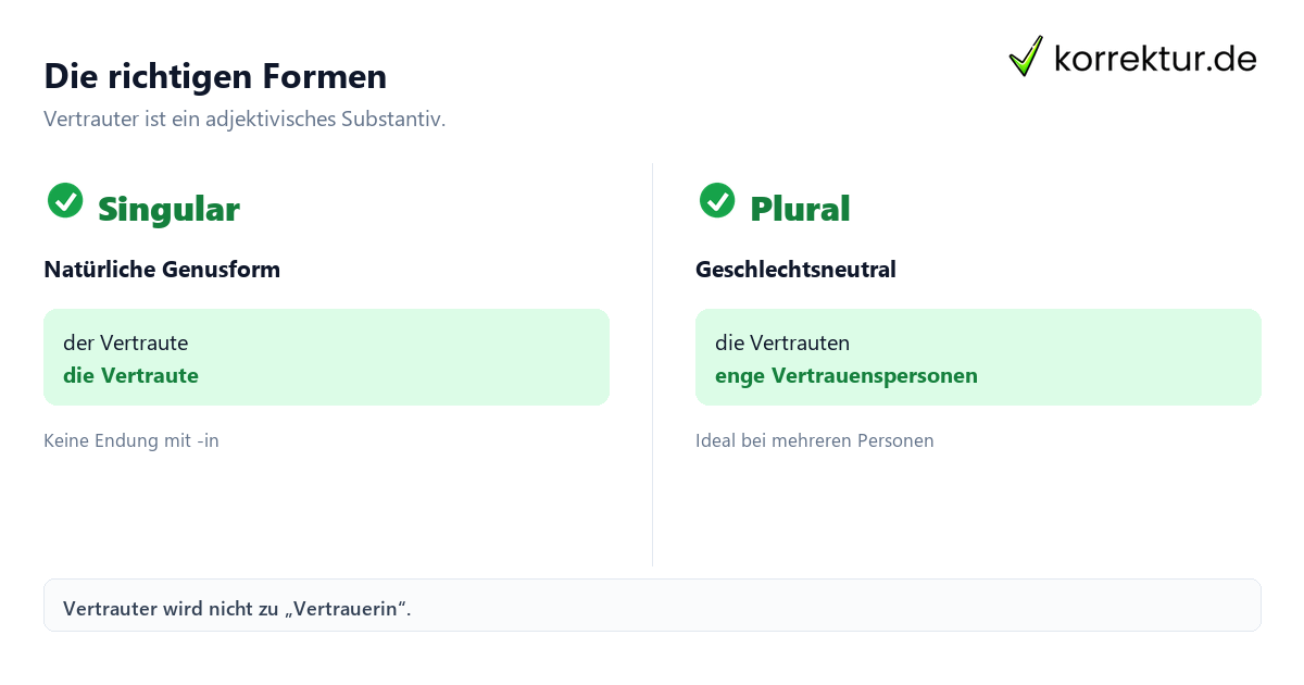 gendern Vertrauter: feminine Form und Plural