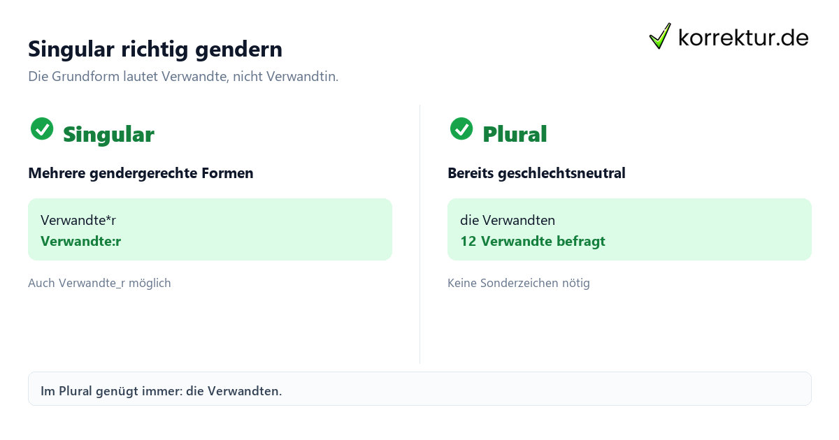 Gendern Verwandter: Formen im Singular und Plural