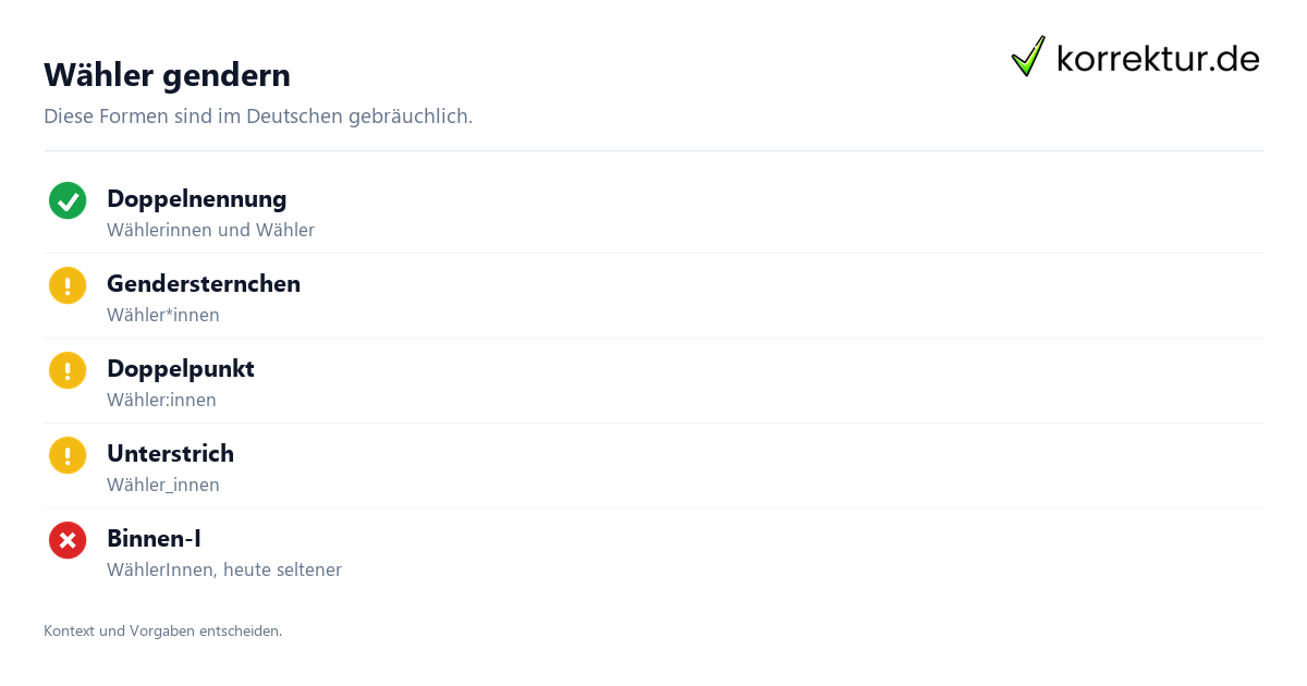 Wähler gendern gendern Wähler: Schreibweisen im Überblick