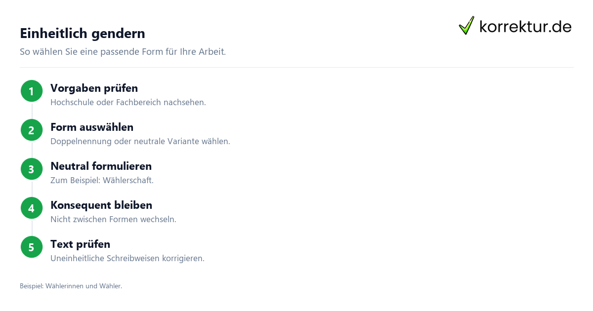 gendern Wähler in wissenschaftlichen Arbeiten