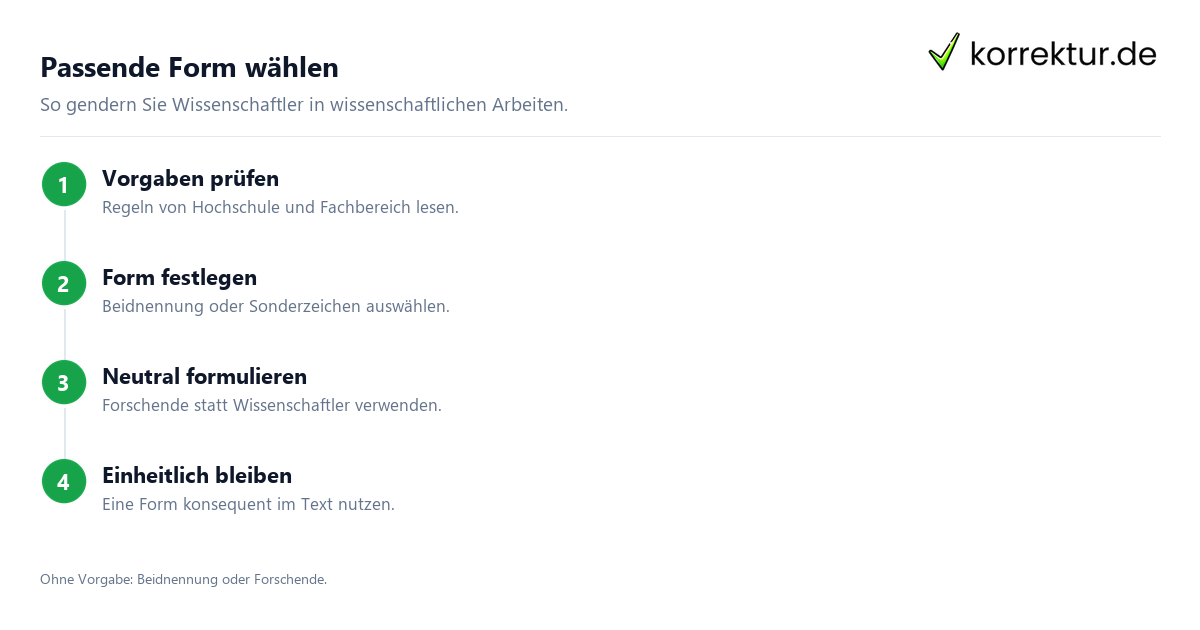 Passende Form wählen Gendern Wissenschaftler: Wissenschaftler*innen und die neutrale Form Forschende wählen