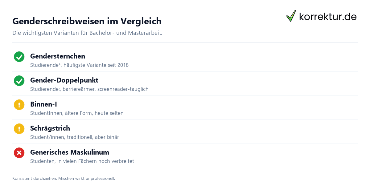Gendern in der wissenschaftlichen Arbeit