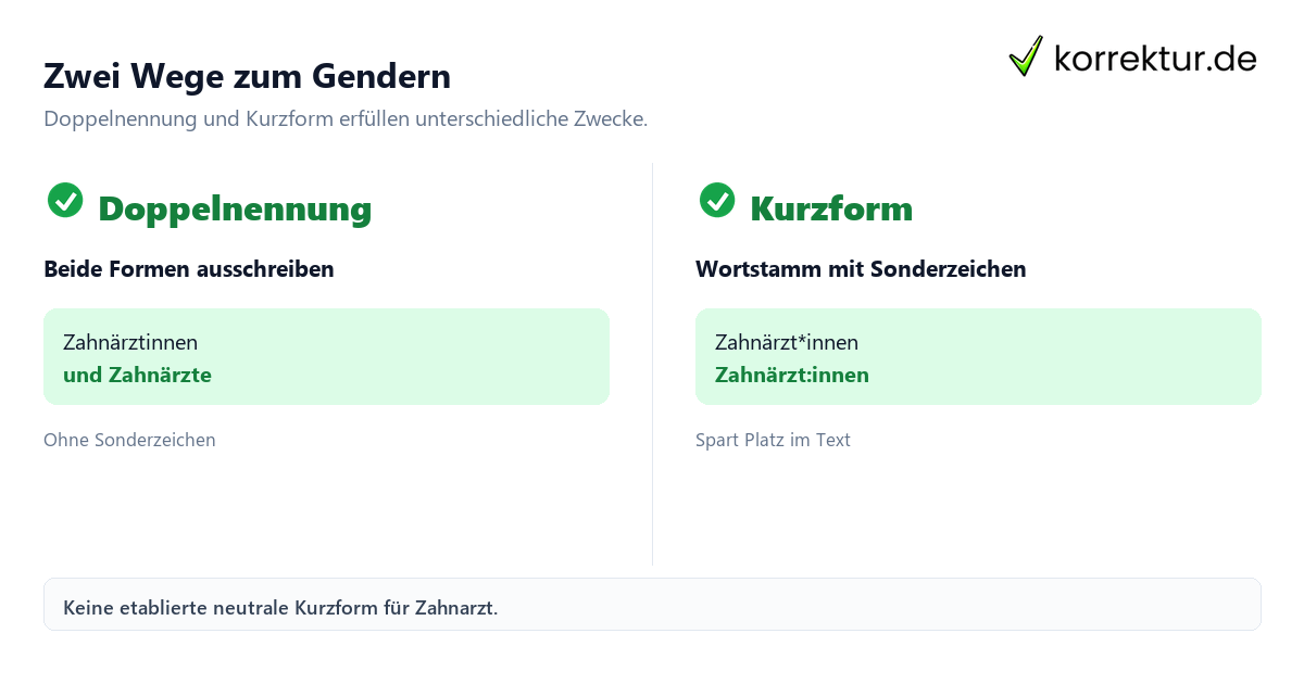 Zwei Wege zum Gendern Gendern Zahnarzt: Doppelnennung und Kurzform vergleichen