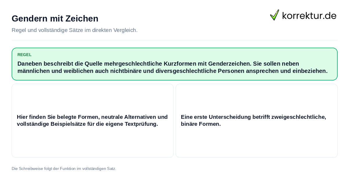 Konkrete Regel und vollständige Beispielsätze zu Gendern mit Zeichen