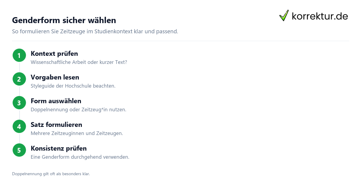 gendern Zeitzeuge: Schritte