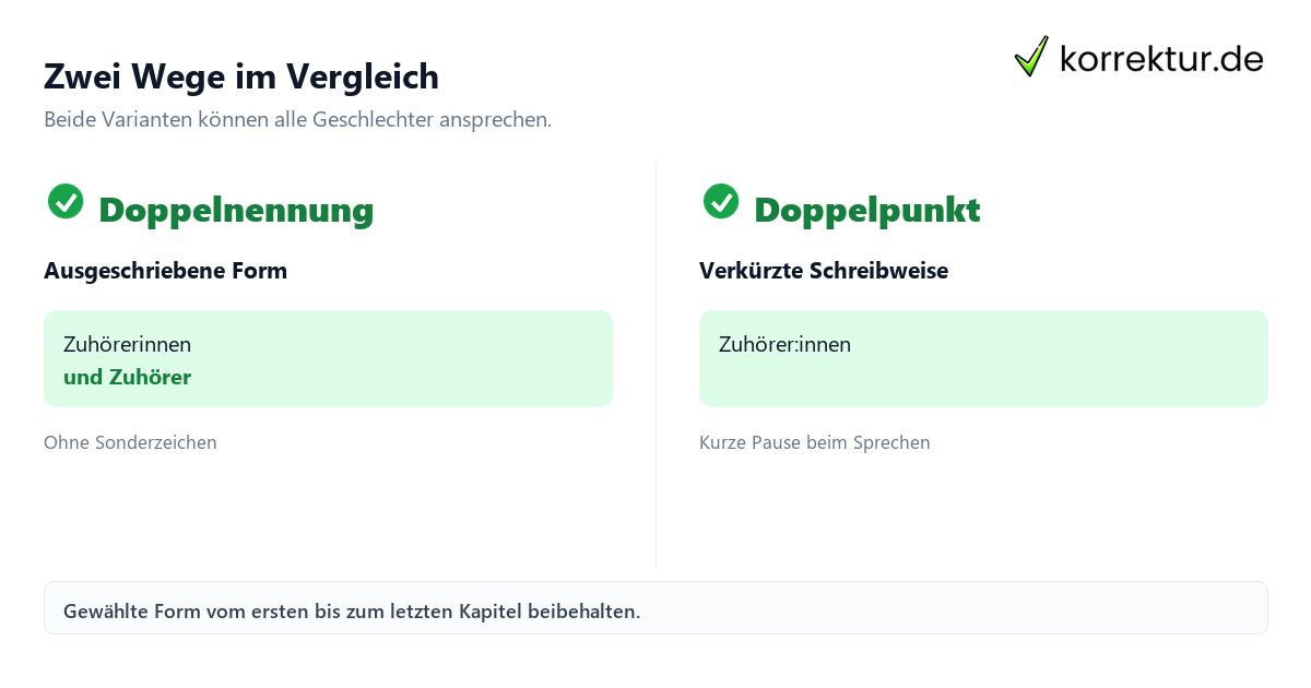 gendern Zuhörer: Schritte