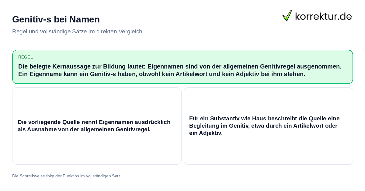 Genitiv-s bei Namen Konkrete Regel und vollständige Beispielsätze zu Genitiv-s bei Namen