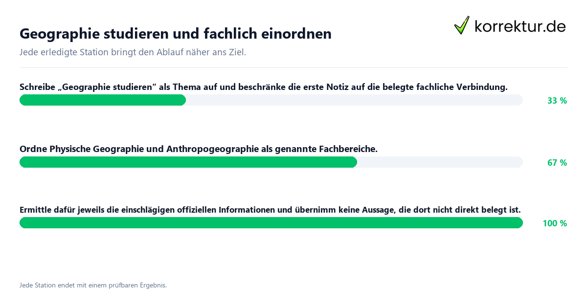 Konkrete Schritte zu Geographie studieren und fachlich einordnen