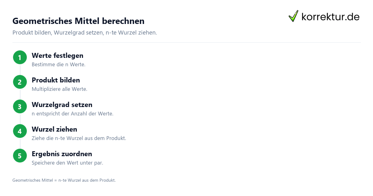 Geometrisches Mittel berechnen Das geometrische Mittel verständlich erklärt, Berechnung in vier Schritten