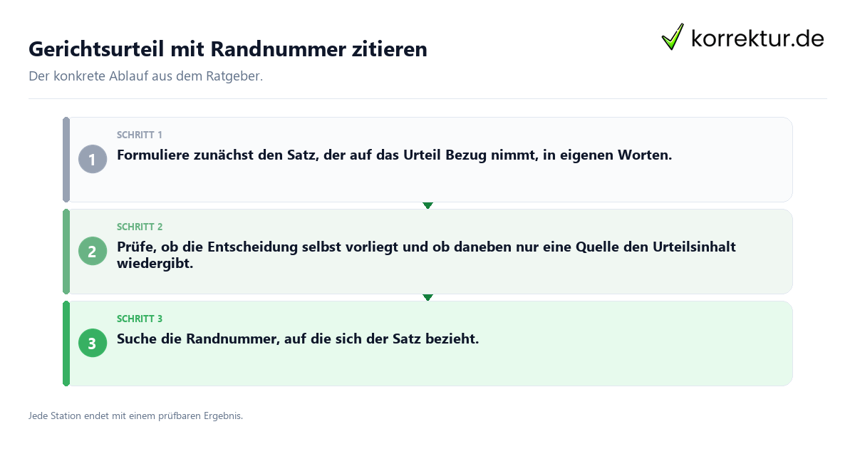 Konkrete Schritte zu Gerichtsurteil mit Randnummer zitieren