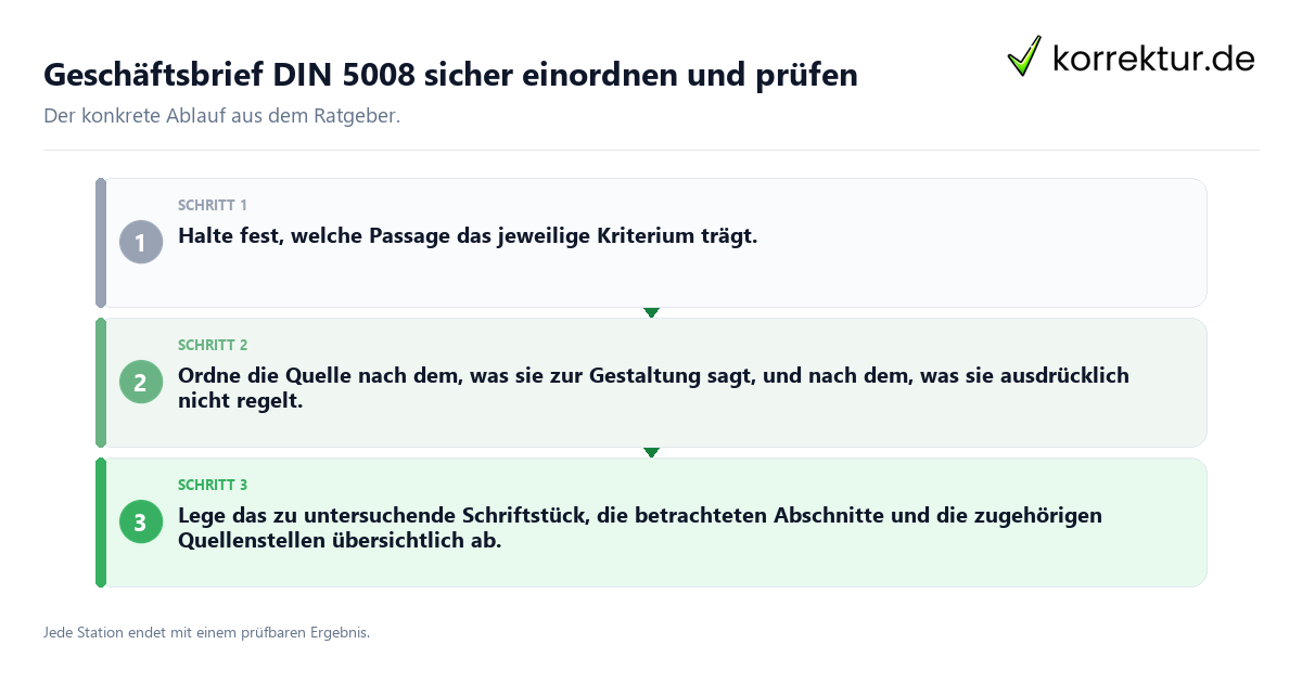 Geschäftsbrief DIN 5008 sicher einordnen und prüfen Konkrete Schritte zu Geschäftsbrief DIN 5008 sicher einordnen und prüfen