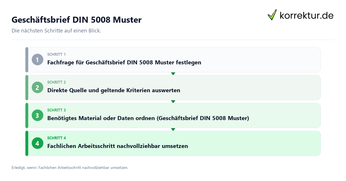 Geschäftsbrief DIN 5008 Muster Geschäftsbrief DIN 5008 Muster mit einem Ablauf aus Prüfung, Kontakt und Dokumentation