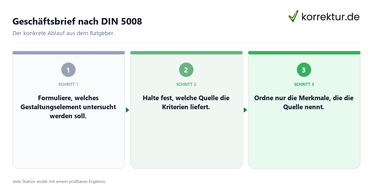 Konkrete Schritte zu Geschäftsbrief nach DIN 5008