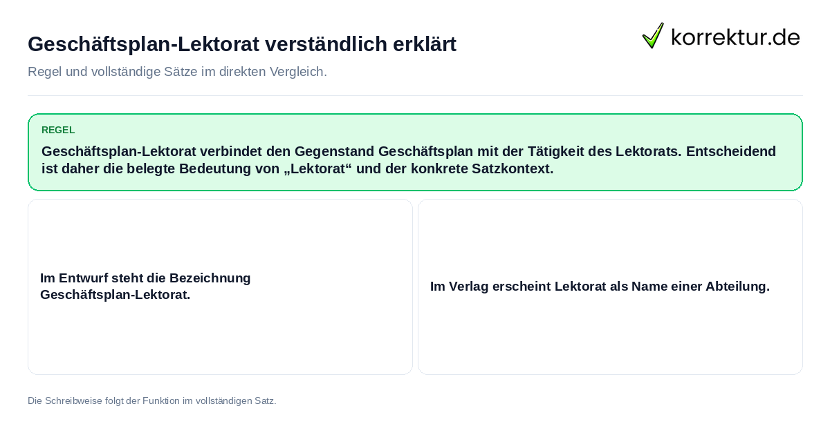 Konkrete Regel und vollständige Beispielsätze zu Geschäftsplan-Lektorat verständlich erklärt