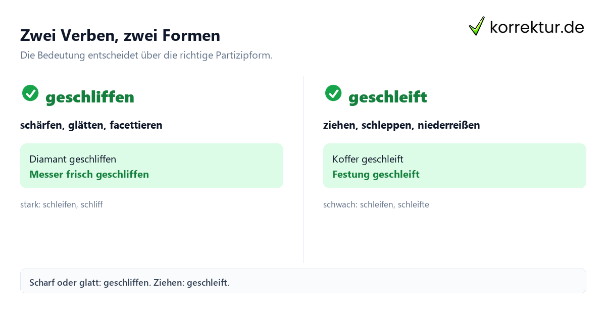 Zwei Verben, zwei Formen Geschleift oder geschliffen: Bedeutungen im Vergleich