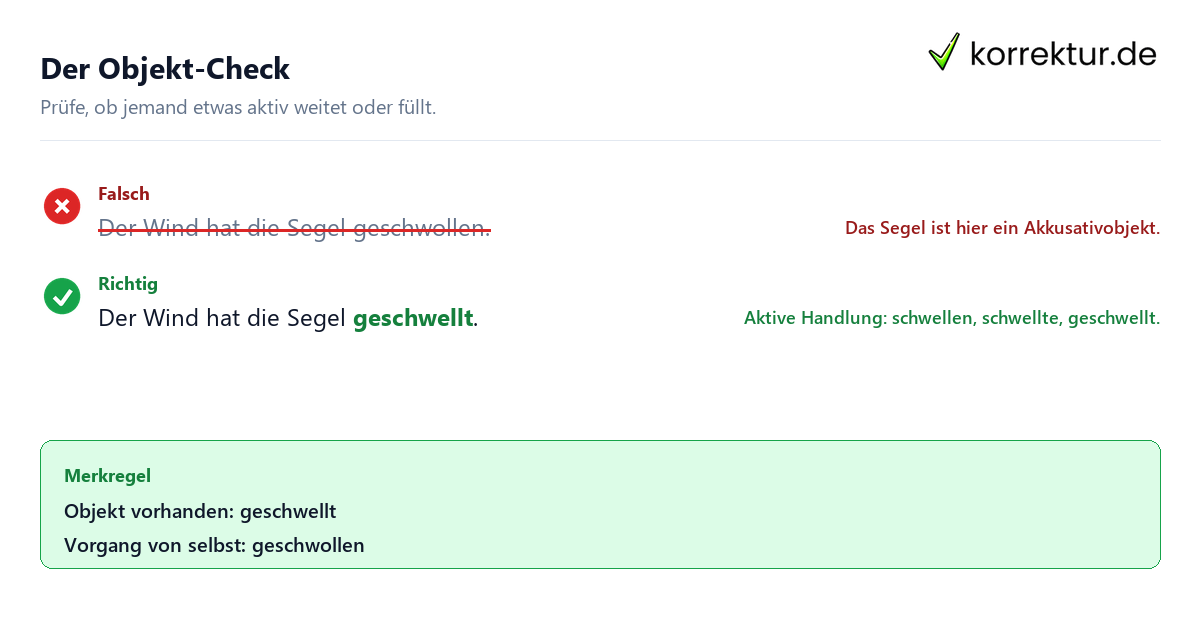 Der Objekt-Check geschwollen oder geschwellt Fehler erkennen