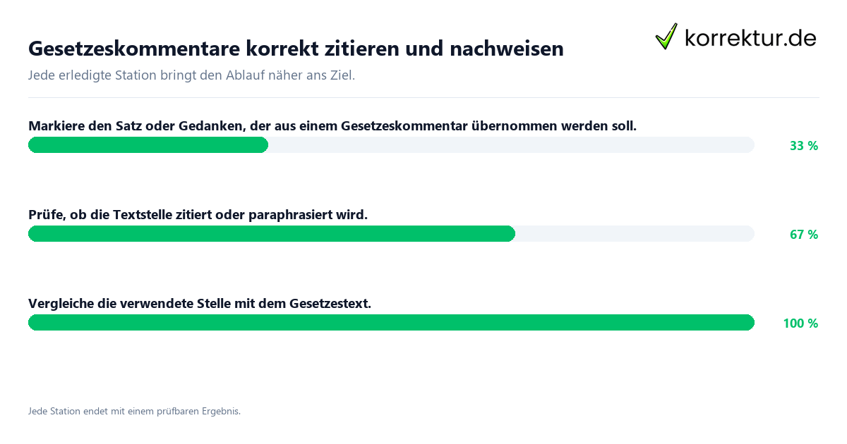 Gesetzeskommentare korrekt zitieren und nachweisen Konkrete Schritte zu Gesetzeskommentare korrekt zitieren und nachweisen