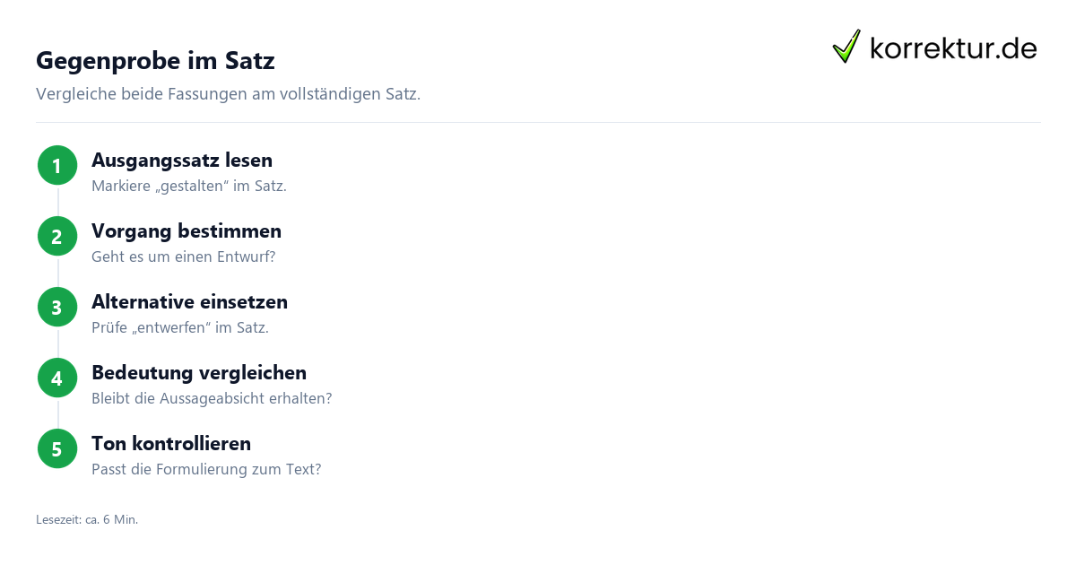 Synonyme für „gestalten“ mit Gegenprobe verwenden