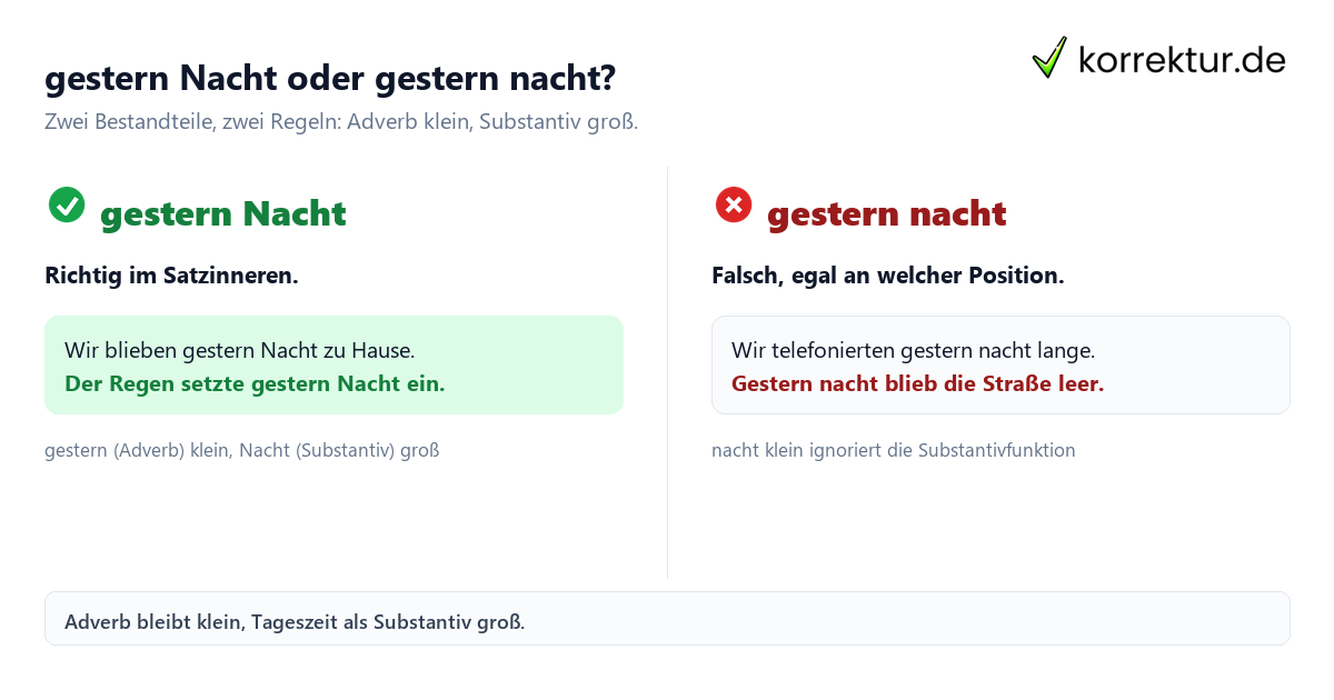 Gestern Nacht richtig schreiben: gestern Nacht oder gestern nacht