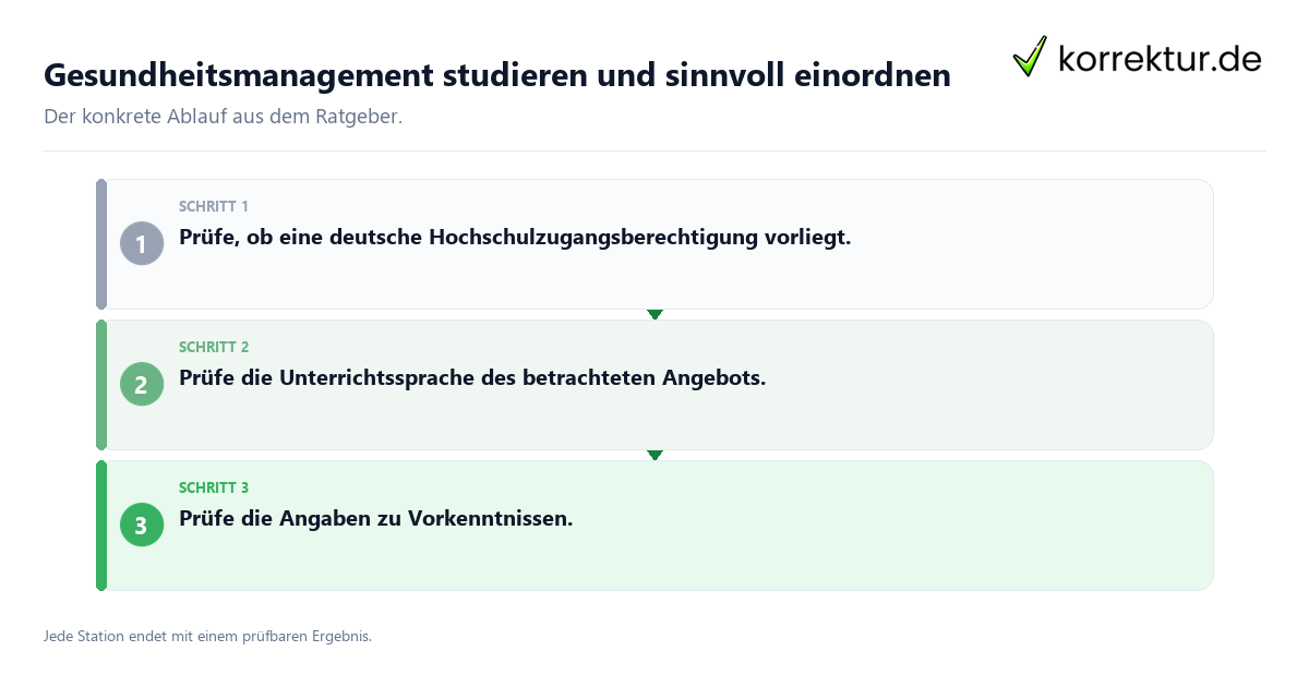 Konkrete Schritte zu Gesundheitsmanagement studieren und sinnvoll einordnen