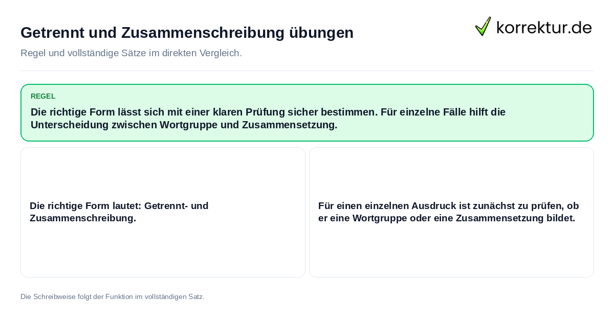 Getrennt und Zusammenschreibung übungen Konkrete Regel und vollständige Beispielsätze zu Getrennt und Zusammenschreibung übungen
