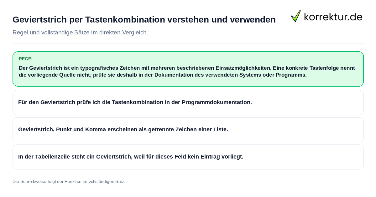 Konkrete Regel und vollständige Beispielsätze zu Geviertstrich per Tastenkombination verstehen und