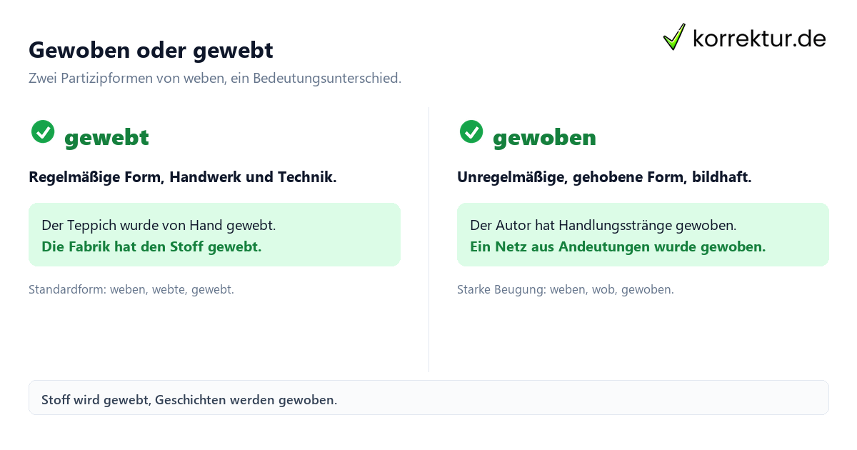 Gewoben oder gewebt: Vergleich der beiden Partizipformen von weben