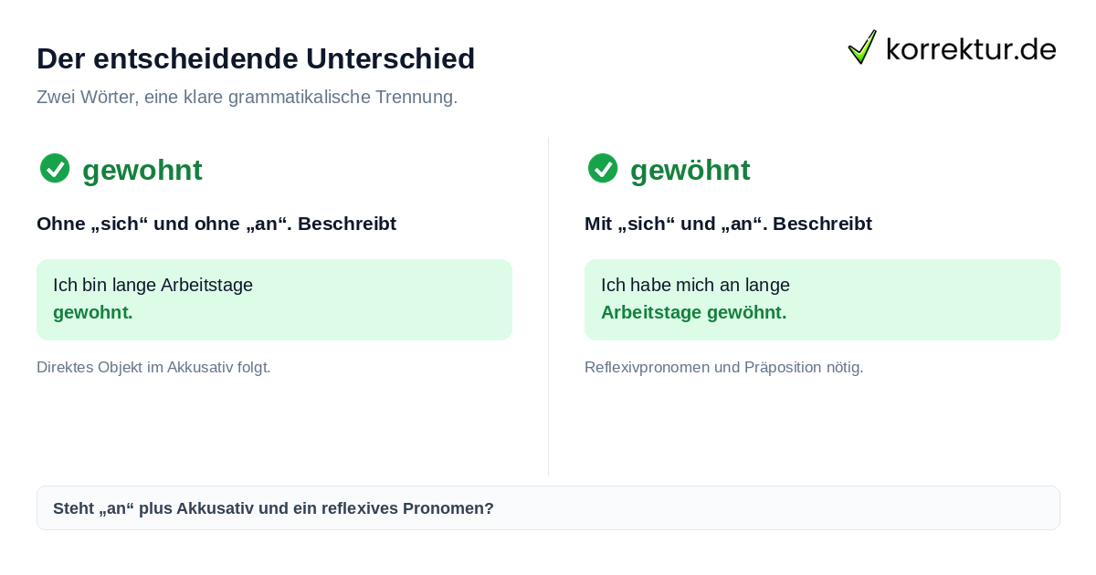 Rechtschreibung gewohnt oder gewöhnt: Regel und Beispiele