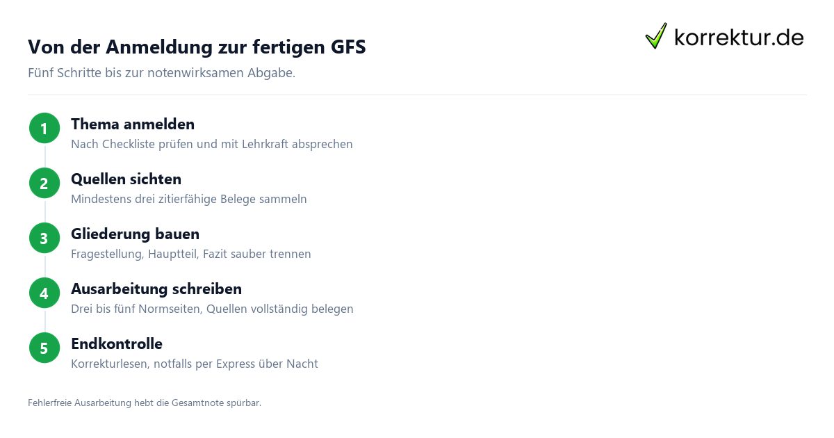 GFS – typische Fehler in der Ausarbeitung GFS Ausarbeitung: typische Fehler und ihre Punktabzüge in der Bewertung