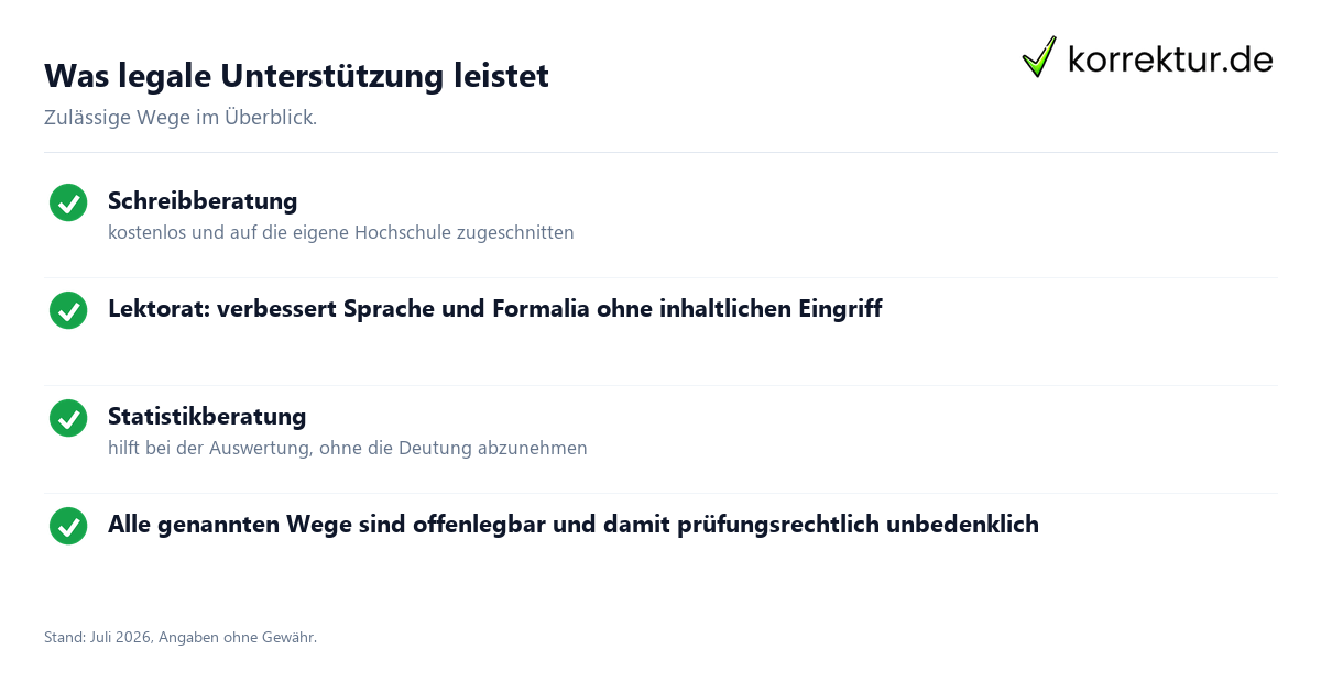 Legale Alternativen zum Ghostwriting im Studium: Stärken im Überblick