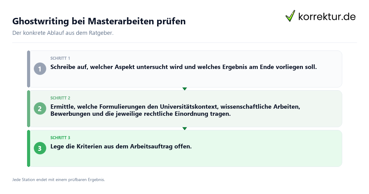 Konkrete Schritte zu Ghostwriting bei Masterarbeiten prüfen