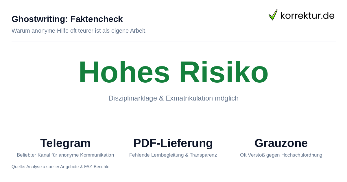 Ghostwriting: Faktencheck Risiken und Fakten rund um Ghostwriting an der Universität