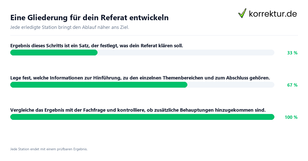 Eine Gliederung für dein Referat entwickeln Konkrete Schritte zu Eine Gliederung für dein Referat entwickeln
