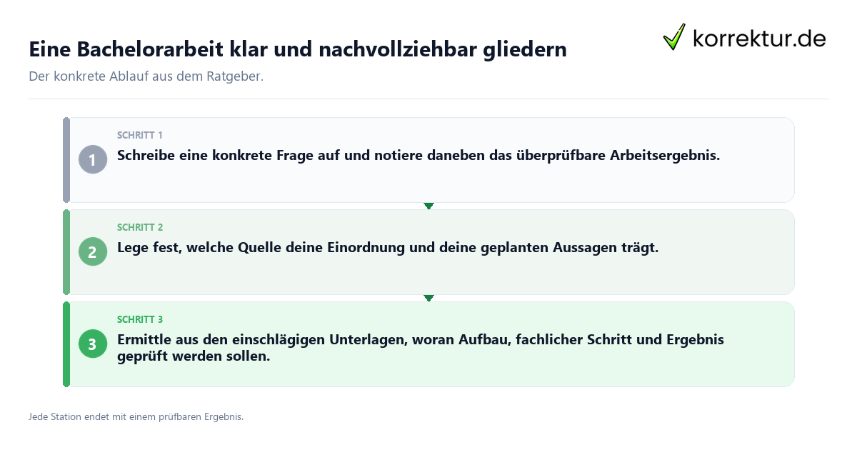 Eine Bachelorarbeit klar und nachvollziehbar gliedern Konkrete Schritte zu Eine Bachelorarbeit klar und nachvollziehbar gliedern