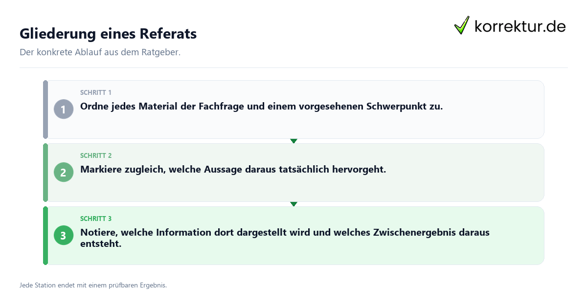 Gliederung eines Referats Konkrete Schritte zu Gliederung eines Referats