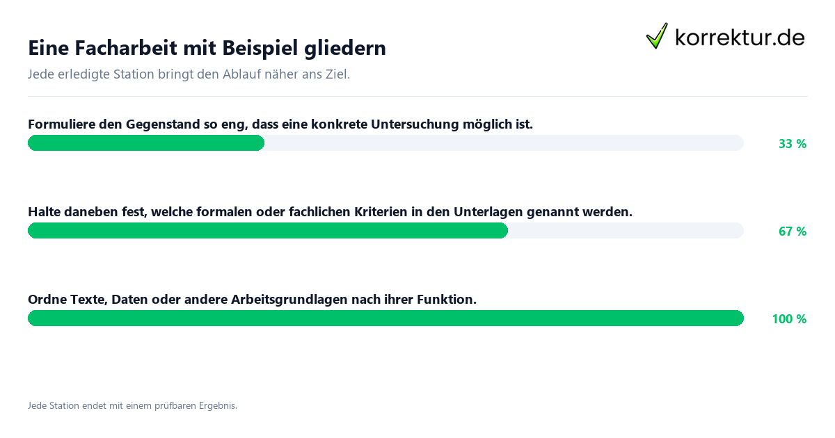 Eine Facharbeit mit Beispiel gliedern Konkrete Schritte zu Eine Facharbeit mit Beispiel gliedern