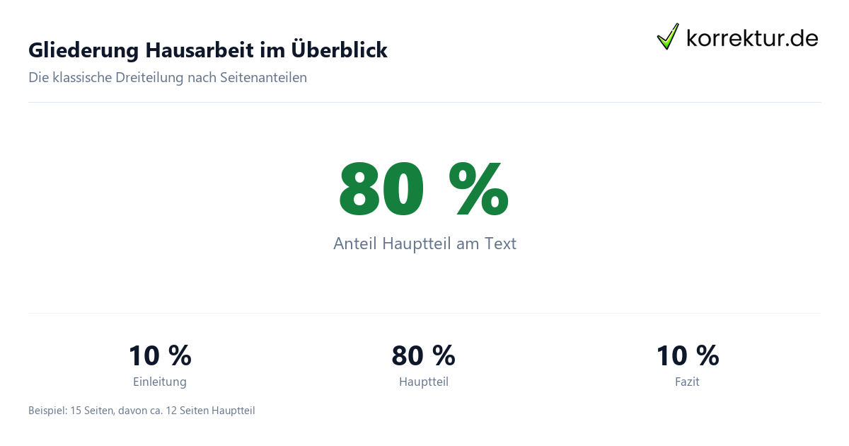Gliederung Hausarbeit