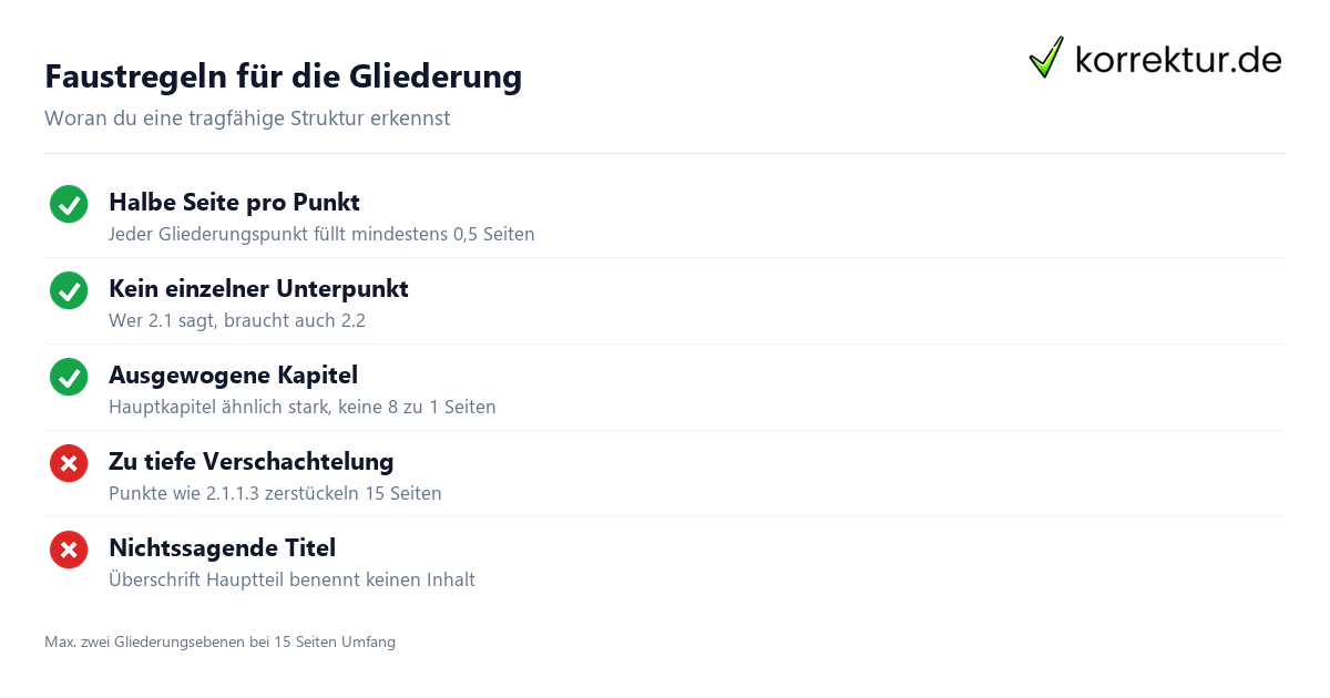 Gliederung Hausarbeit Gliederung Hausarbeit