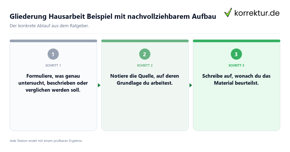 Konkrete Schritte zu Gliederung Hausarbeit Beispiel mit nachvollziehbarem Aufbau