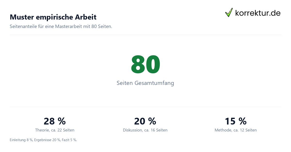 Gliederung Masterarbeit