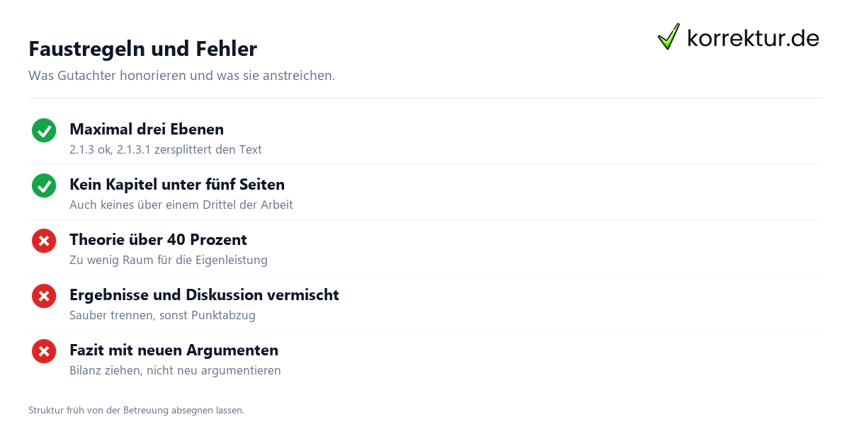 Gliederung Masterarbeit
